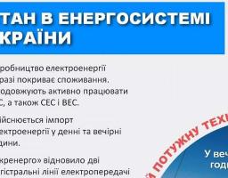 Стан в  енергосистемі України