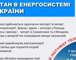 Стан енергетики в Україні на 02.06.23
