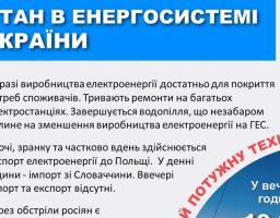 БАЛАНС В ЕНЕРГОСИСТЕМІ. Наразі виробництва електроенергії достатньо для покриття потреб споживачів.