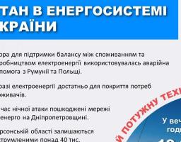 БАЛАНС В ЕНЕРГОСИСТЕМІ УКРАЇНИ