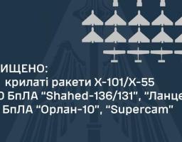Генеральний штаб ЗСУ про ночний напад