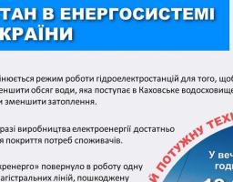 Стан енергосистеми в Україні