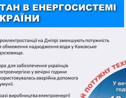 Стан енергосистеми України
