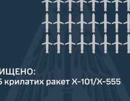 Звіт повітряних сил України