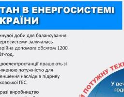 Стан енергосистеми в Україні
