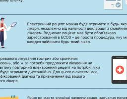 Основні факти про електронний рецепт на рецептурні ліки