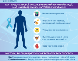 Чоловіче здоров'я - що потрібно знати