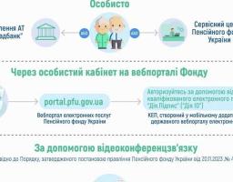 Способи ідентифікації пенсіонерів з числа внутрішньо переміщених осіб