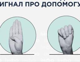 ЯК ЖЕСТАМИ ПОДАТИ СИГНАЛ ПРО ДОПОМОГУ?