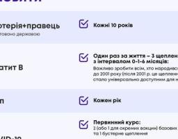 Щеплення дорослих: який захист слід оновити