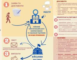Тепер для заявки на виплату сімʼям загиблих військовослужбовців треба менше документів 