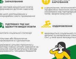 Держава надає підтримку дітям і студентам, які є внутрішньо переміщеними особами, гарантуючи їм право на пільги під час навчання в освітніх закладах, включаючи безкоштовне харчування та забезпечення оздоровчого відпочинку