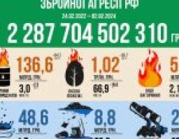 Оновлена інфографіка, яка висвітлює руйнівні наслідки, завдані довкіллю в результаті збройної агресії російської федерації