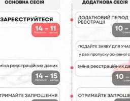 МОН затвердив календарний план НМТ