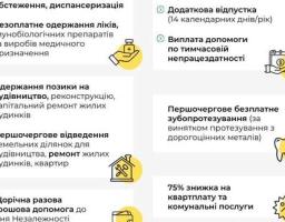 Надання соціальних пільг захисникам, які боронять нашу незалежність та суверенітет, є одним із пріоритетів держави