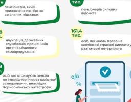 Що треба знати про цьогорічну індексацію пенсій