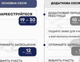 Вступ-2024: новації для випускників коледжів