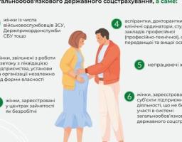 Допомога у зв'язку з вагітністю та пологами