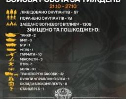 Тиждень «Помсти»: знищено два танки та ліквідовано 97 окупантів