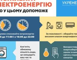 Чому важливо ощадливо споживати електроенергію