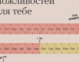 Весь рік - рік можливостей для тебе