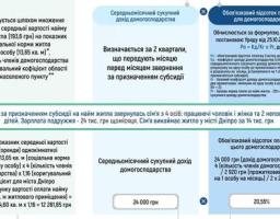 Механізм розрахунку розміру субсидії на найм житла для ВПО