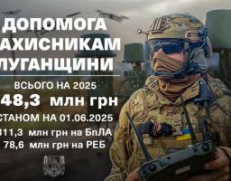 Луганщина збільшила допомогу Силам оборони ще на 184 мільйони гривень, на БпЛА і РЕБ вже спрямовано 390 мільйонів, – Олексій Харченко
