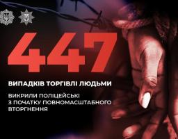 447 випадків торгівлі людьми викрила Нацполіція з початку повномасштабного вторгнення