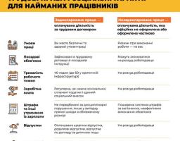Всеукраїнська інформаційна кампанія «Виходь на світло!»