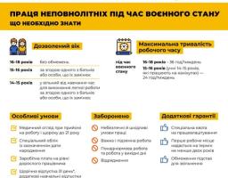 Праця неповнолітніх: що необхідно знати