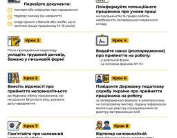 Як оформити неповнолітнього працівника