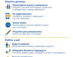 Протягом навчального року для багатьох дітей шлях до школи щоденно проходить через автомобільні дороги, перехрестя, тож завдання батьків та опікунів — потурбуватися про безпеку дитини на дорозі