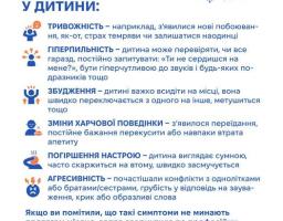 На початку навчального року діти часто відчувають тривогу, яка може маскуватися, наприклад, під дратівливість, — через новий розклад, незнайомих учителів або однокласників