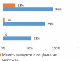 Зваблення дітей у мережі – як уважним дорослим впоратися з новим викликом