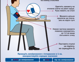 Вимірювання атеріального тиску