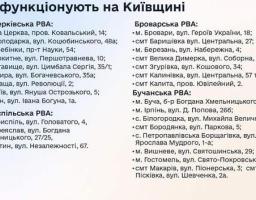Де на Київщині внутрішні переселенці можуть отримати гуманітарну допомогу