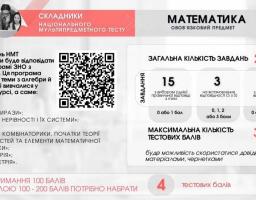 НМТ-2023: затверджені характеристики предметних тестів