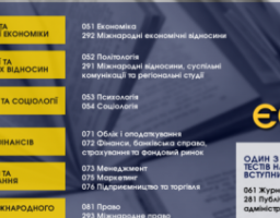 Як правильно обрати іспити для вступу в магістратуру