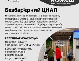 Інформаційний плакат від Міністерства цифрової трансформації України анонсує проєкт «Безбар’єрний ЦНАП», який має на меті зробити державні послуги доступними для всіх громадян незалежно від їхніх фізичних можливостей, віку чи життєвих обставин.