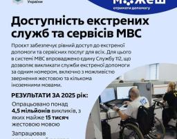 На інформаційному плакаті Міністерства внутрішніх справ України зображено людину в інвалідному візку, яка працює за комп'ютером у центрі екстрених викликів, і детально описано проєкт із забезпечення рівного доступу до Служби 112 та інших сервісів МВС, включаючи можливість звернення жестовою мовою