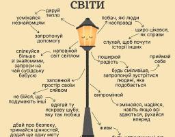 На зображенні схематично зображено ліхтар, від якого стрілками в різні боки відходять поради та заклики до позитивних дій та саморозвитку, об'єднані спільною ідеєю "Будь лампою, світи".