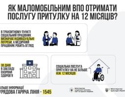 Інфографіка від Міністерства соціальної політики та Міністерства культури України, що покроково пояснює алгоритм отримання послуги притулку для маломобільних ВПО на термін до 12 місяців. Візуальна інструкція включає етапи оцінки потреб у транзитному пункті, 30-денне перебування в медичному закладі та фінальний етап надання соціальної послуги