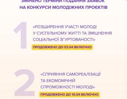Ця інформаційна картка від Міністерства молоді та спорту України та Українського молодіжного фонду повідомляє про продовження термінів подання заявок на конкурси молодіжних проєктів: до 3 квітня включно для напрямку соціальної згуртованості та до 10 квітня включно для проєктів зі сприяння самореалізації та економічної спроможності молоді