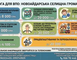 на світлому фоні за допомогою восьми кольорових карток із тематичними іконками (серце, медик, дитина, кайданки тощо) та чітких написів представлено перелік видів грошової допомоги для внутрішньо переміщених осіб у розмірі від 2 000 до 30 000 гривень, що охоплює витрати на лікування, підтримку дітей, допомогу постраждалим від полону, компенсації за екстремальні ситуації та витрати на поховання чи перекваліфікацію