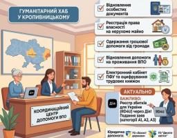 Інформаційний плакат Щастинської районної військової адміністрації презентує послуги гуманітарного хабу в Кропивницькому, де внутрішньо переміщені особи можуть отримати допомогу у відновленні документів, реєстрації майна та отриманні соціальних виплат