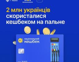 Інформаційна графіка на синьому фоні з логотипами Кабінету Міністрів, Мінекономіки та застосунку «Дія», де великим жовто-білим шрифтом зазначено про 2 мільйони українців, що скористалися кешбеком на пальне, на фоні синьої банківської картки «Національний кешбек» із вмонтованою паливною колонкою та летючими золотими монетами