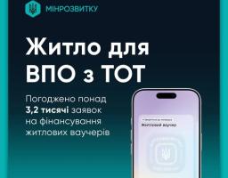 На цій інформаційній графіці від Міністерства розвитку громад та територій України на темно-бірюзовому фоні розміщено великий заголовок «Житло для ВПО з ТОТ» та повідомлення про погодження понад 3,2 тисячі заявок на фінансування житлових ваучерів, що проілюстровано зображенням смартфона з відкритим у застосунку Дія цифровим ваучером на суму 2 000 000 грн
