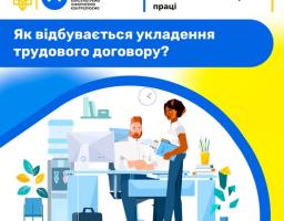 Інформаційний плакат Державної служби України з питань праці із синьо-жовтим фоном та великим написом «Як відбувається укладення трудового договору?» ілюструє сучасний світлий офіс із кулером та рослинами, де за робочим столом із комп'ютером сидить бородатий чоловік, а поруч стоїть темношкіра жінка у білій блузці та тримає синю папку з документами