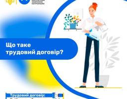 Інформаційний плакат Державної служби України з питань праці із запитанням «Що таке трудовий договір?» та гаслом про пасок безпеки зліва, а також ілюстрацією жінки з папкою документів в офісному інтер'єрі справа на синьо-білому тлі з елементами українського прапора