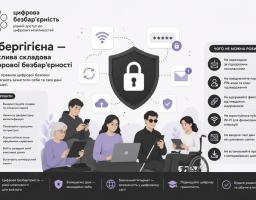 Інформаційний плакат на світлому тлі з логотипом «Цифрова безбар’єрність» та великим щитом із замком по центру, де зображено п’ятьох людей з гаджетами та наведено два списки піктограм із правилами кібергігієни — «Що робити» ліворуч та «Чого не можна робити» праворуч